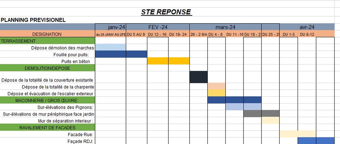 Exemple de planning prévisionnel de chantier Société Réponse, par lot de travaux et par semaine